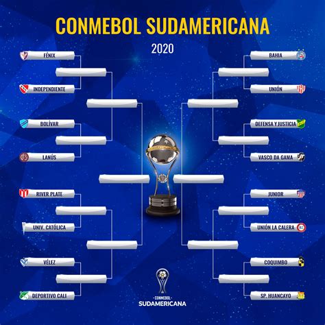 copa sudamericana 2020 equipos